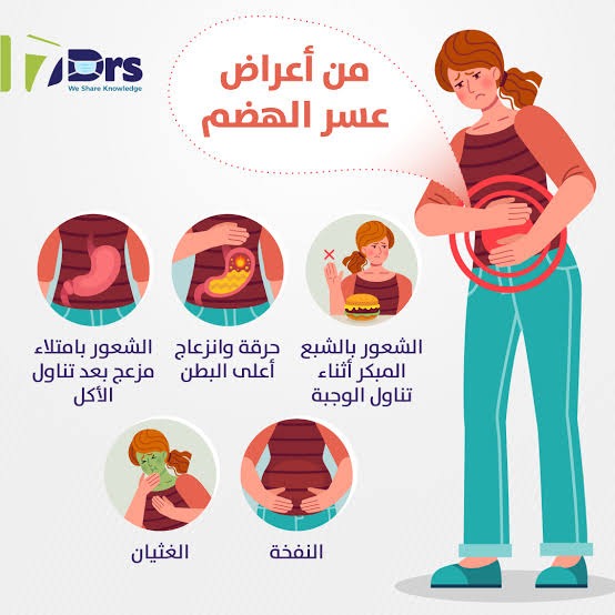 من أعراض عسر الهضم :الإحساس بالشبع بسرعة وأللإمتلاء والنفخة والغثيان،بالإضافة لحرقة المعده وألم أعلى البطن.